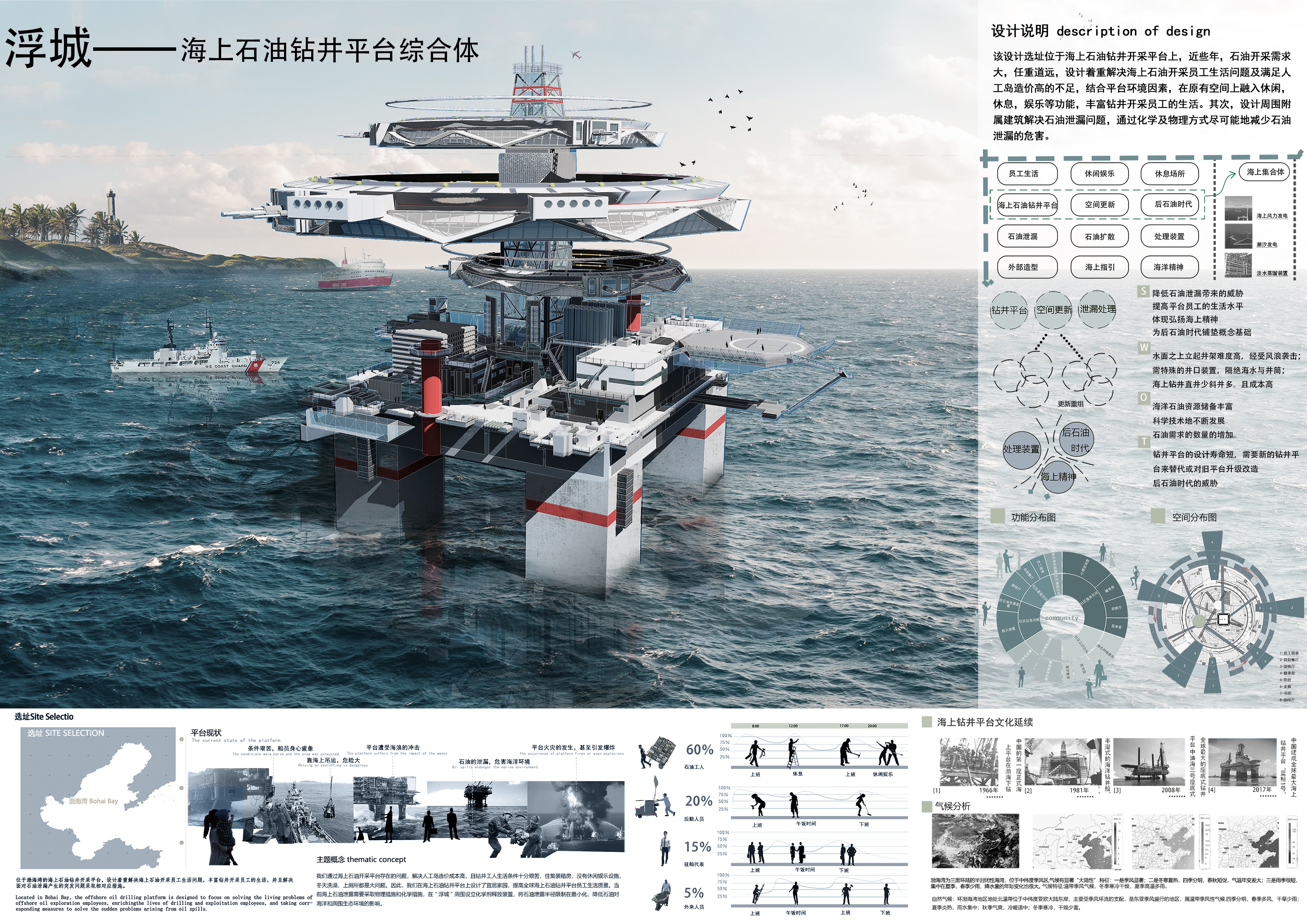 作品公示 | 全国大学生第14届海洋文化创意设计大赛